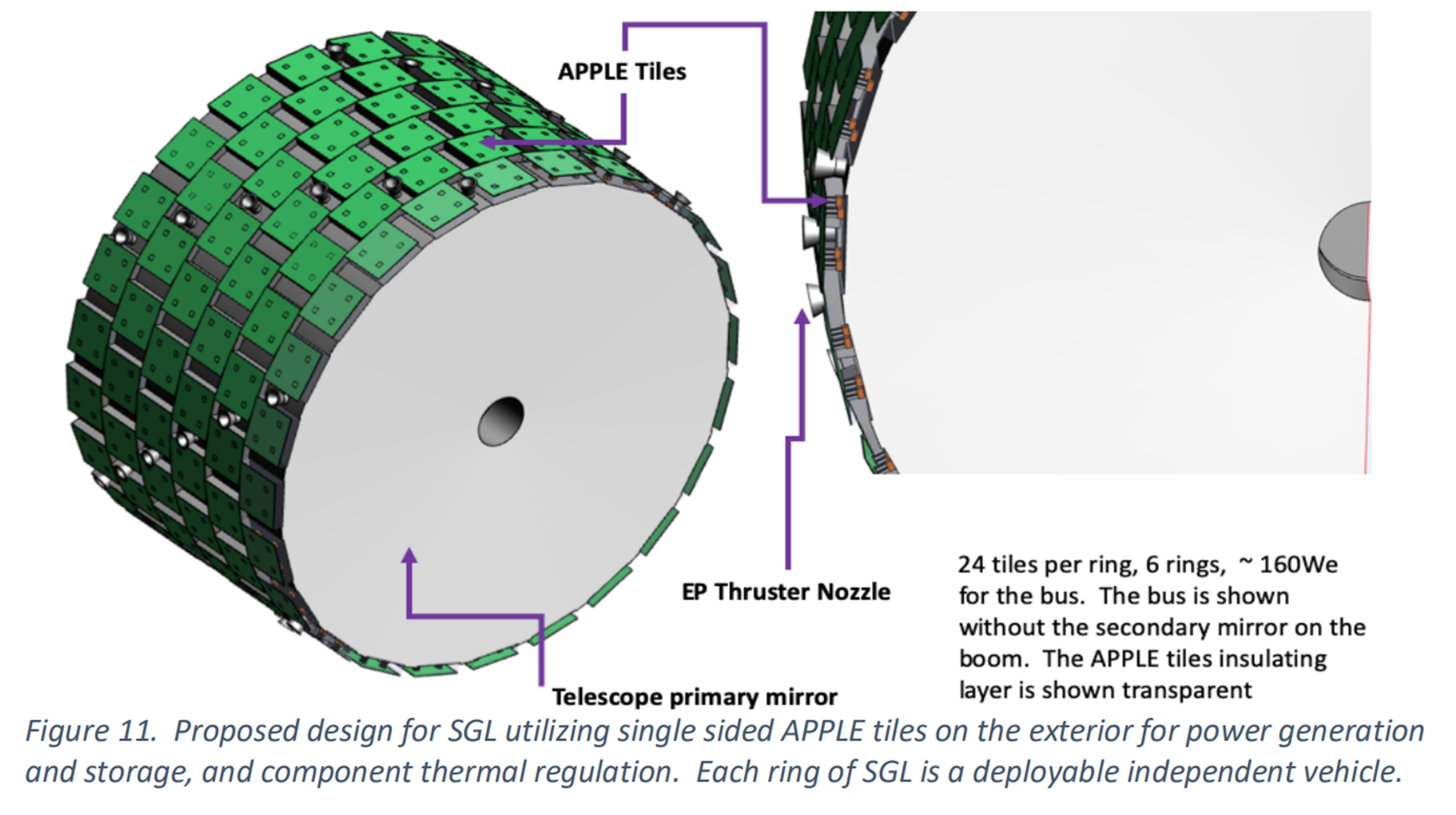 APPLE SGL six-vehicle bus