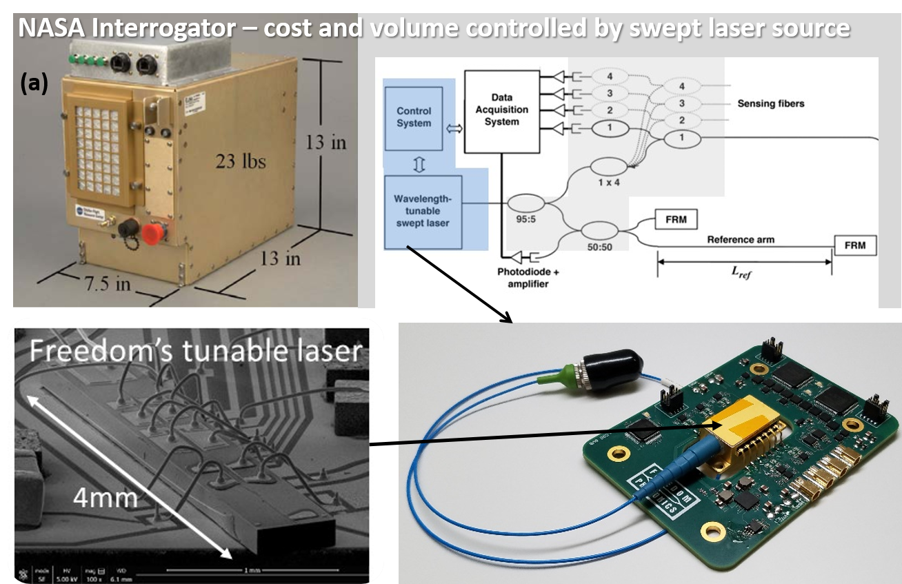 FOSS Interrogator Final Hardware